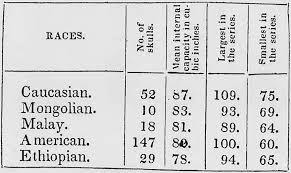 Races table