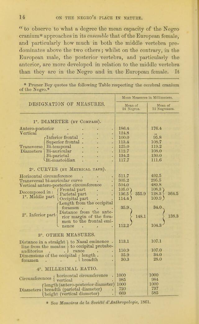 Measures